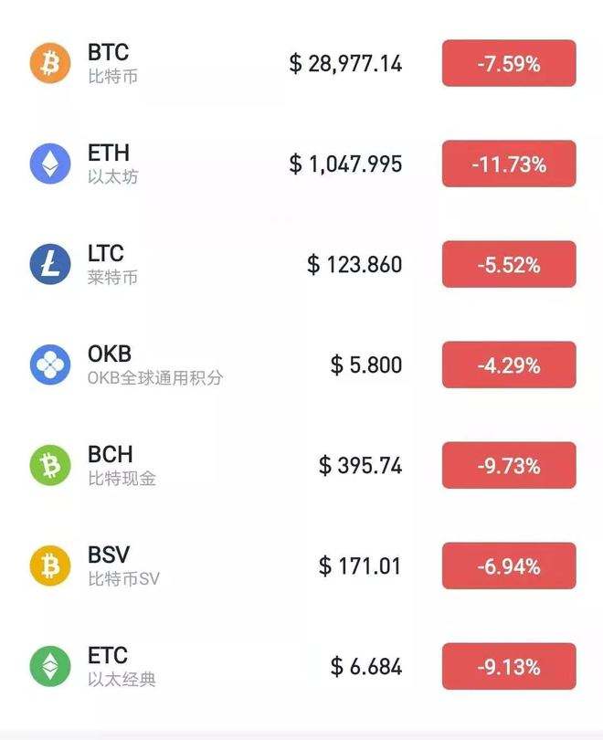 比特币3万美金的重要程度，比特币3万