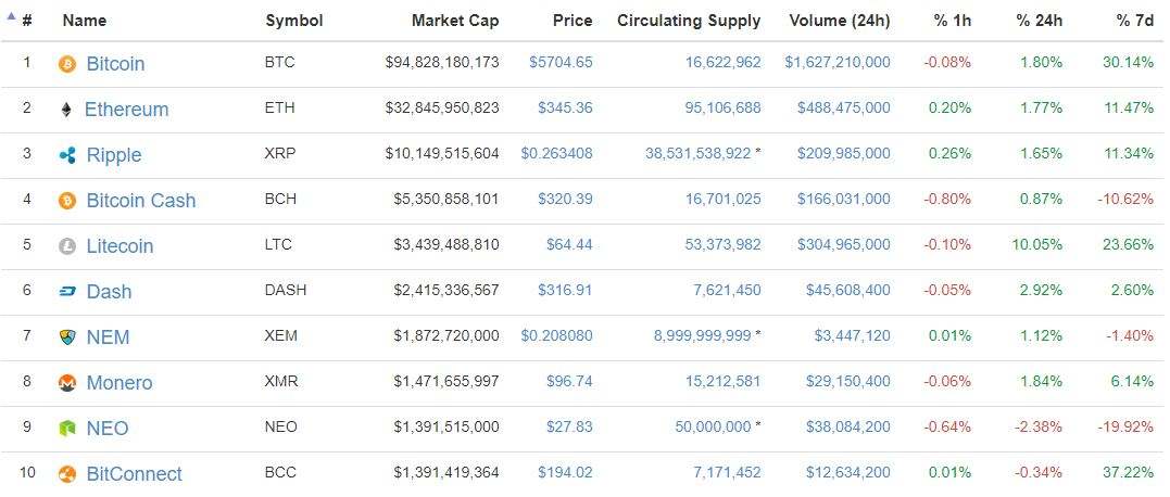 美国官方认可的比特币交易所，比特币美国认可