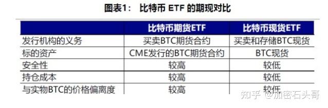 一个比特币交易费是多少，比特币交易费用多少