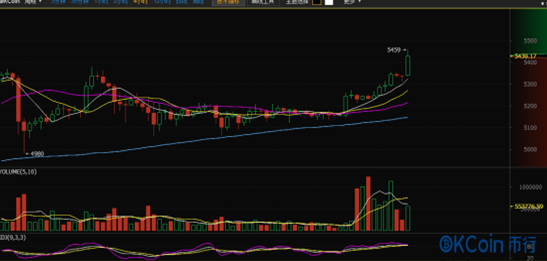法国比特币中央交易所，意大利公投比特币