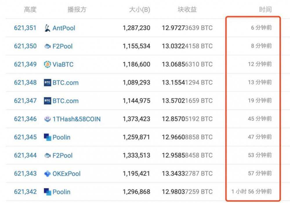 比特币平台关闭后比特币怎么办，比特币关网了吗