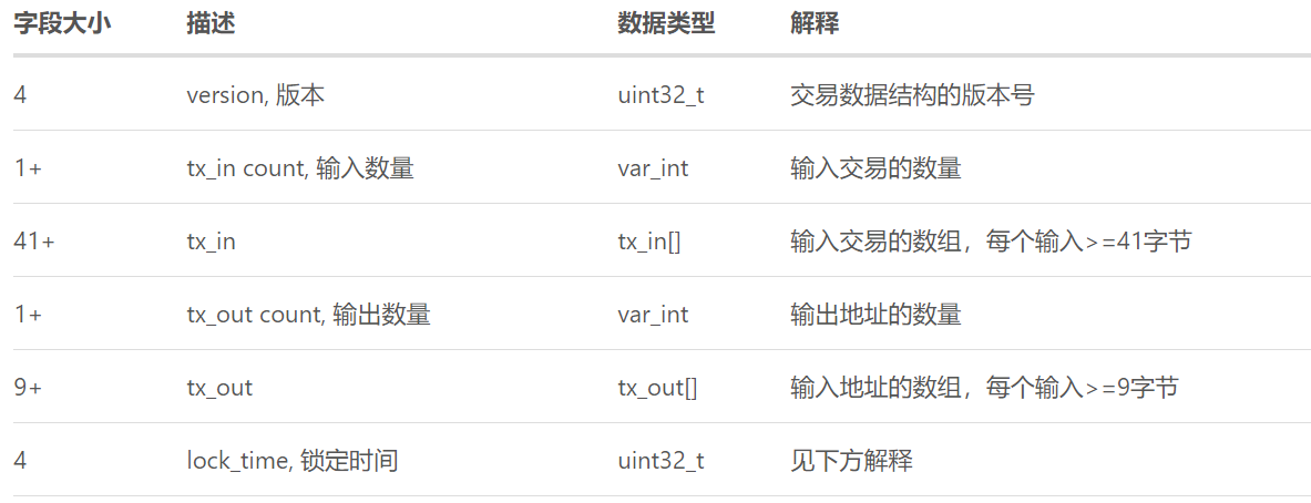 比特币的数据结构是什么，比特币的数据结构