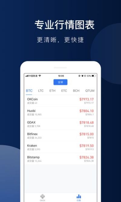 比特币中国有多少枚，比特币中国app