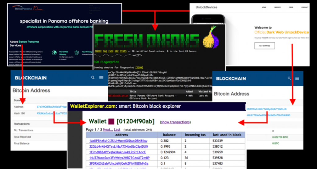 暗网怎么充值比特币的简单介绍