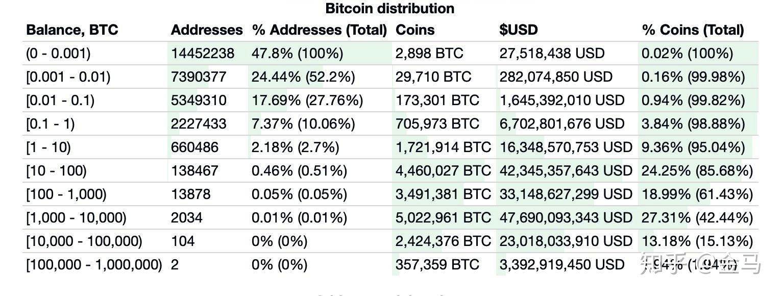 比特币属性到底是什么，比特币属性
