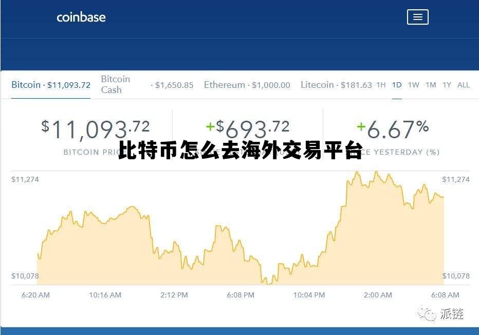 比特币怎么去国外交易