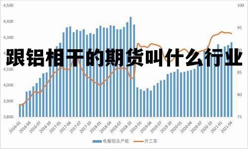 跟铝相干的期货叫什么行业啊，跟铝相干的期货叫什么行业