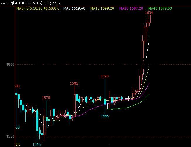 期货主力为什么会涨停呢知乎，期货主力为什么会涨停呢