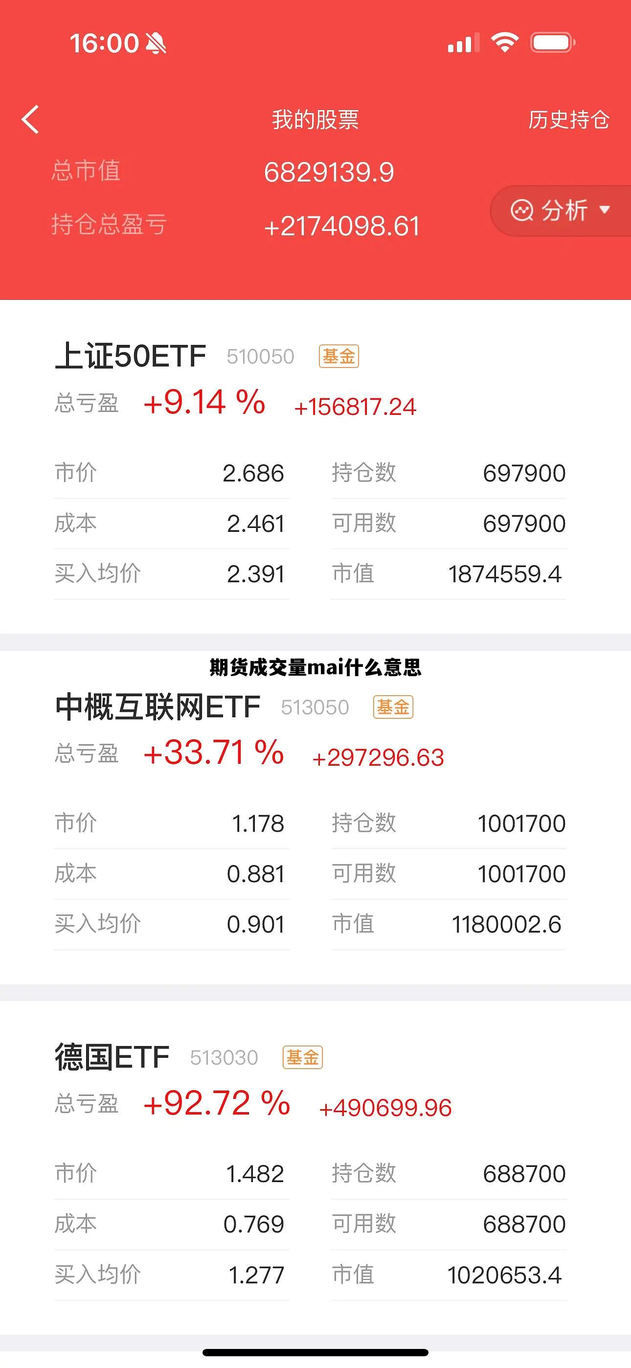 包含期货成交量mai什么意思的词条