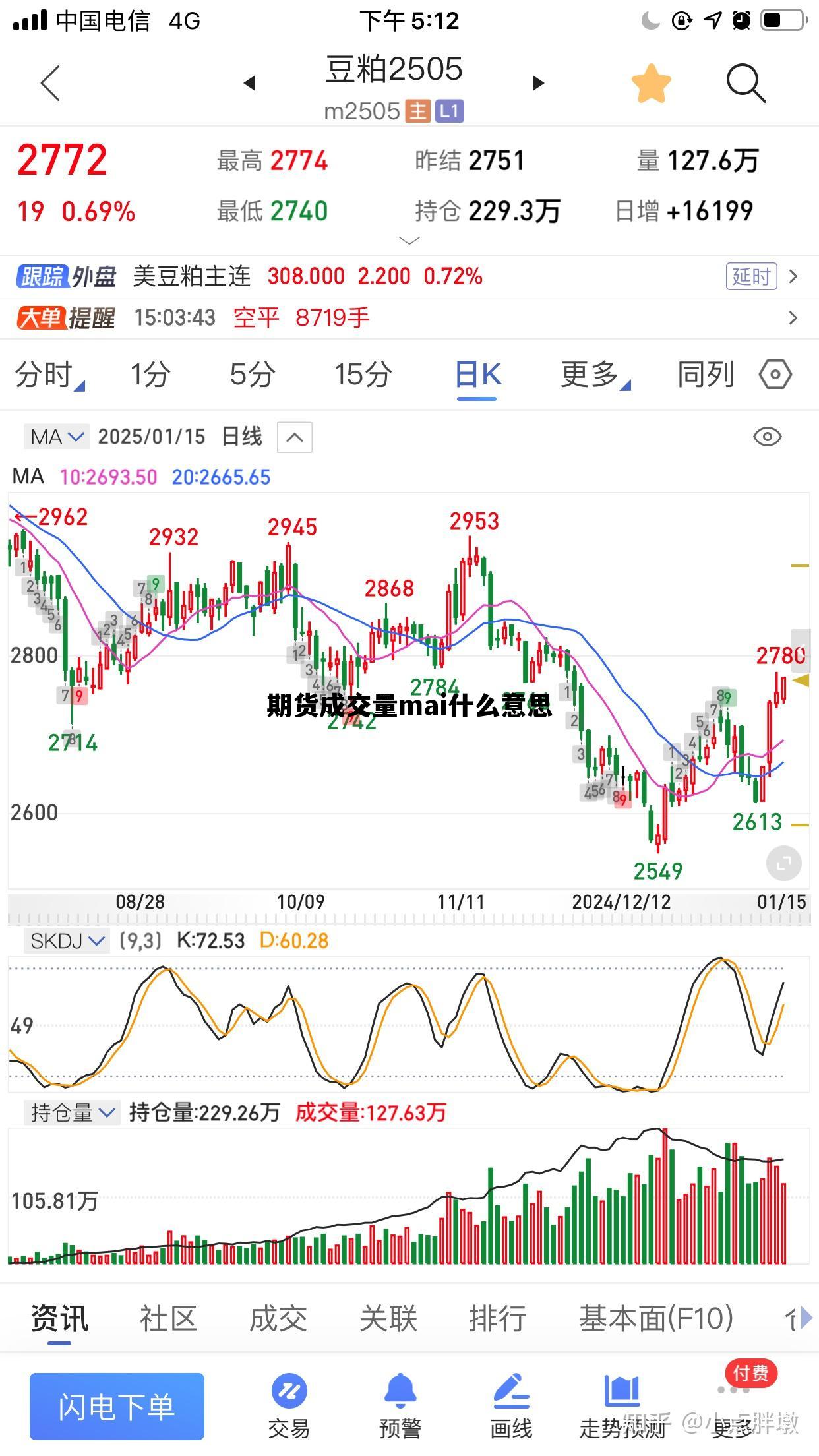 包含期货成交量mai什么意思的词条