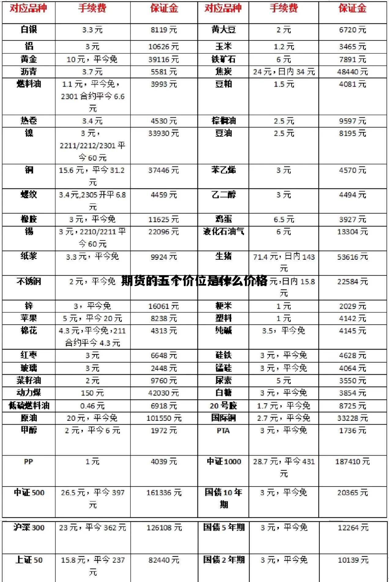 期货的五个价位是什么价格啊，期货的五个价位是什么价格