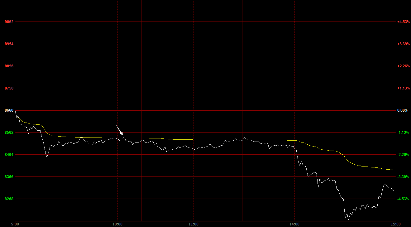 期货是单边合约还是双边合约,期货中单边双边有什么区别 期货是单边合约还是双边合约,期货中单边双边有什么区别