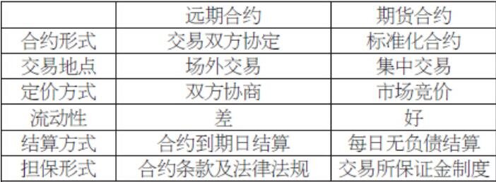 期货和股票有什么用途区别呢，期货和股票有什么用途区别