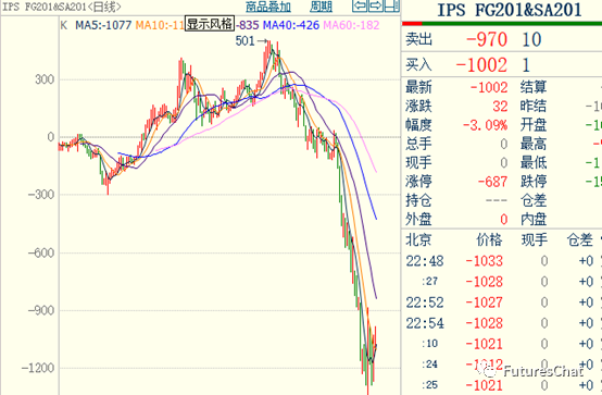 期货五九正套是什么意思呀，期货五九正套是什么意思