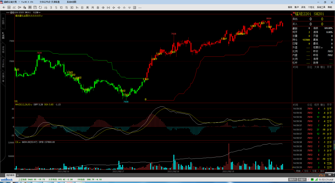 期货指标一般用什么价格计算，期货指标一般用什么价格