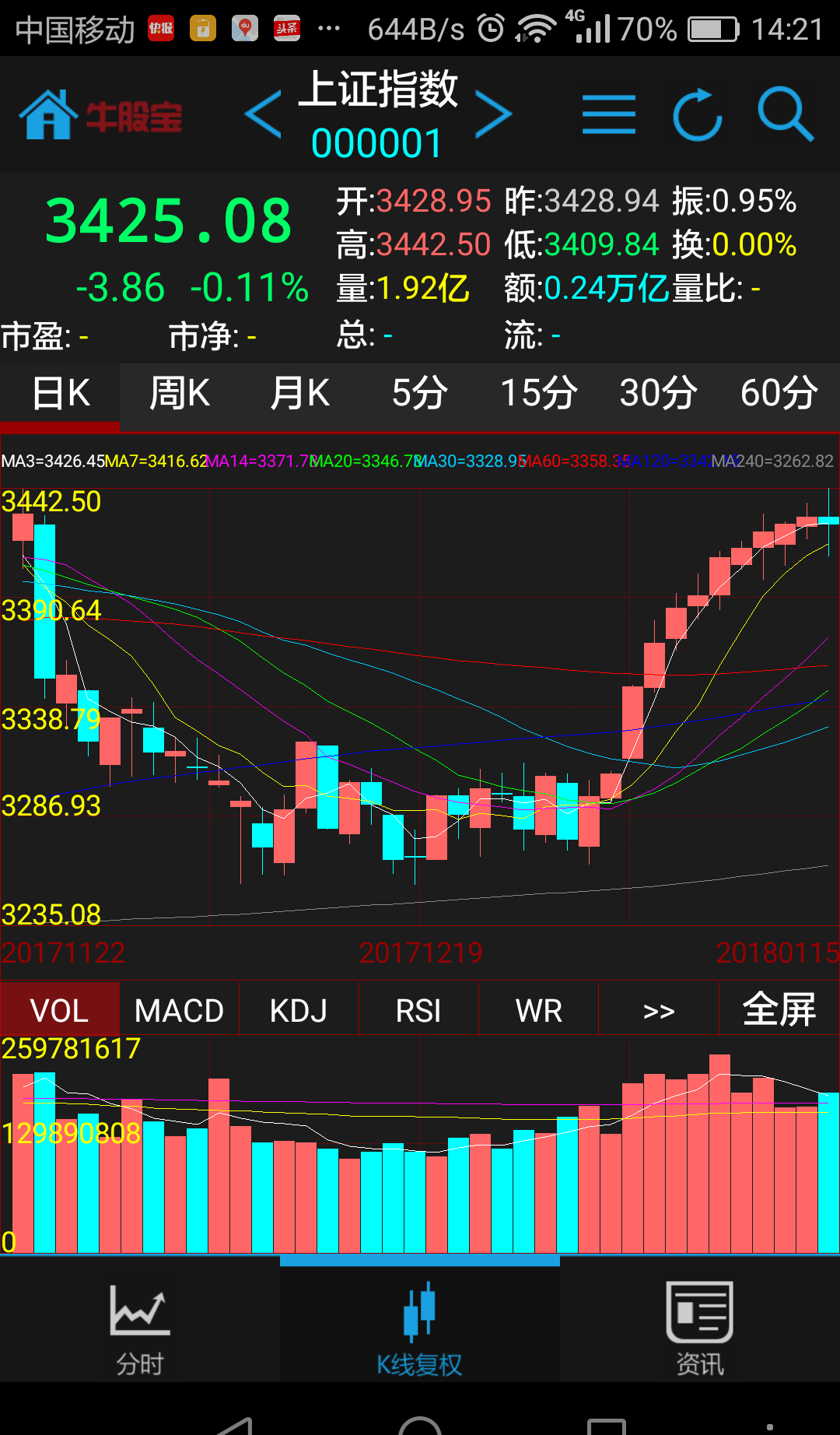 股指期货k线为什么不连续下跌,股指期货K线为什么不连续 股指期货k线为什么不连续下跌,股指期货K线为什么不连续
