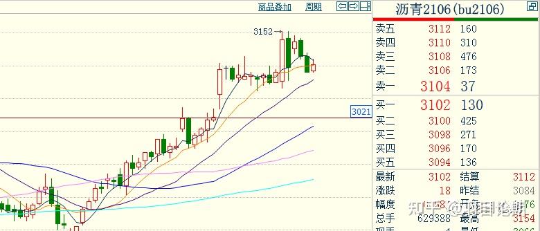 煤焦沥青和石油沥青价格差异，期货焦煤和沥青是什么关系