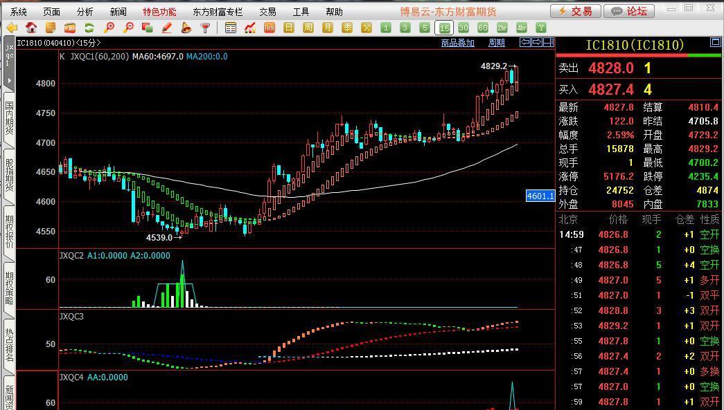 股指期货介入点是什么意思呀，股指期货介入点是什么意思