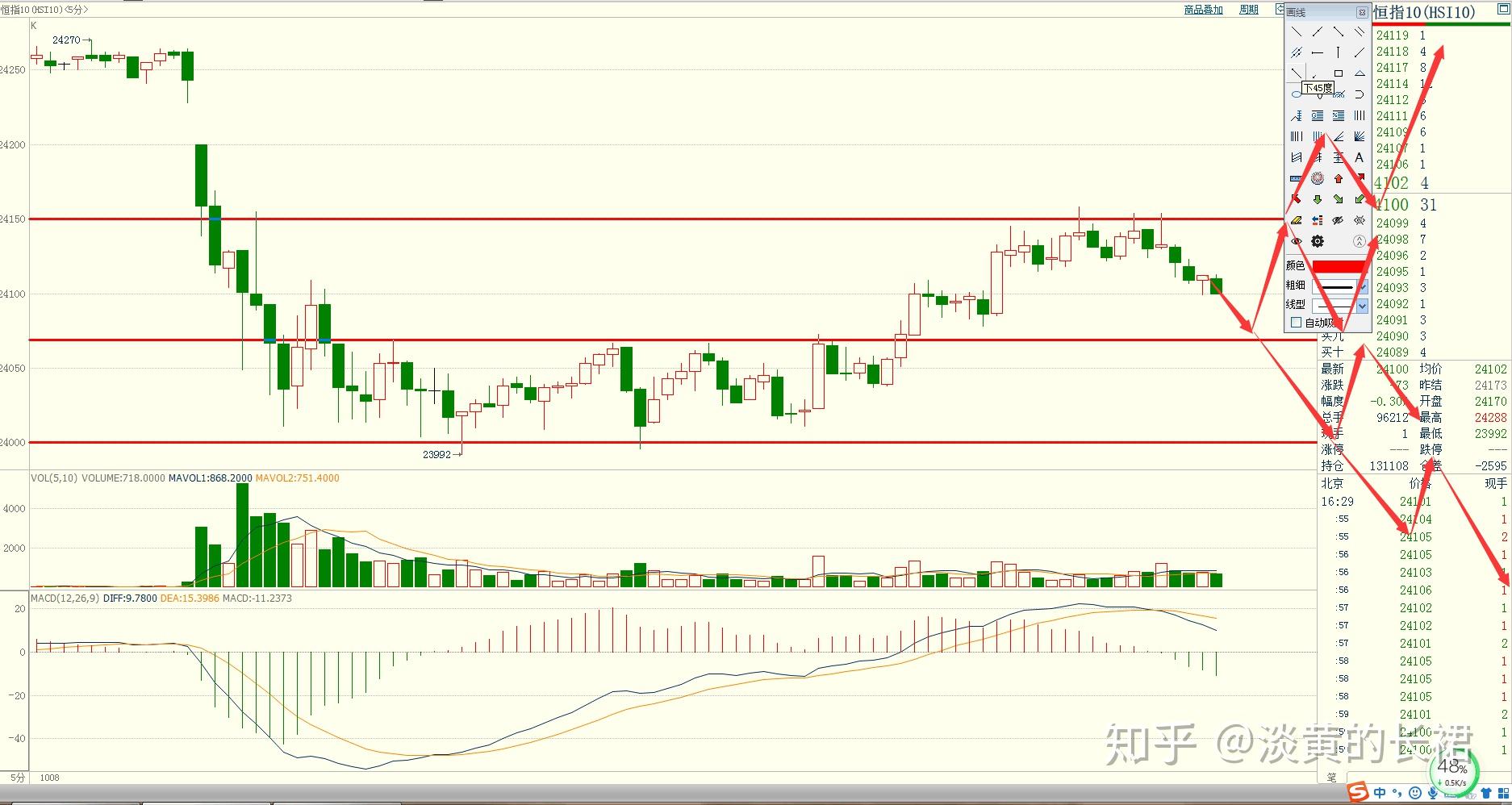恒指期货中什么是震荡行情的简单介绍