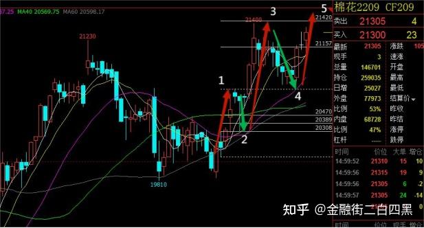 棉花期货交割日是每月几号，棉花期货交割品质指标是什么