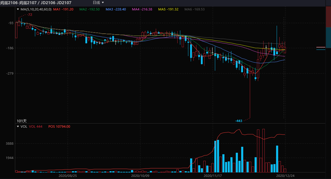 if2108期货是什么品种，if2107期货是什么