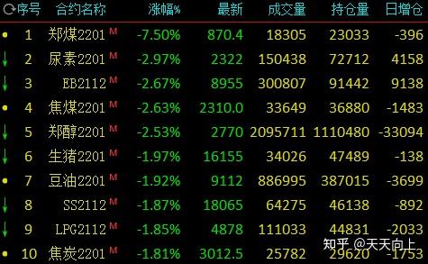 期货超价和市价是什么?，期货里什么是市超价的