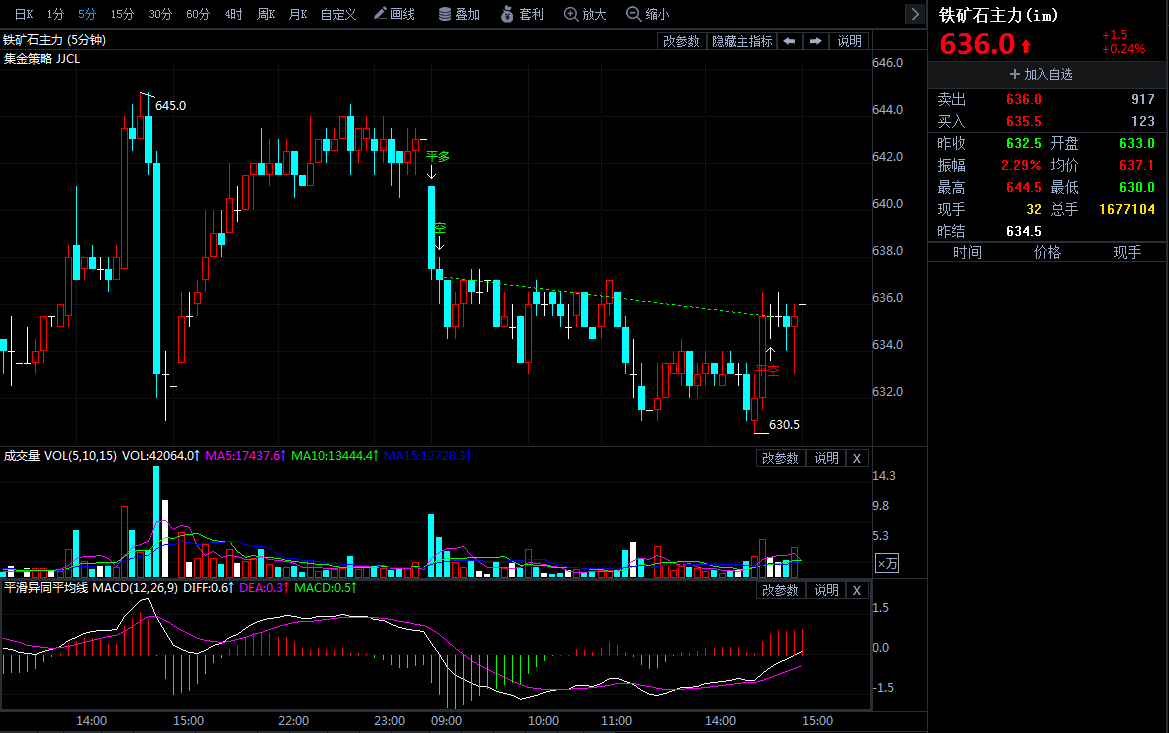 铁矿石期货与现货对照表，铁矿石期货什么时候涨