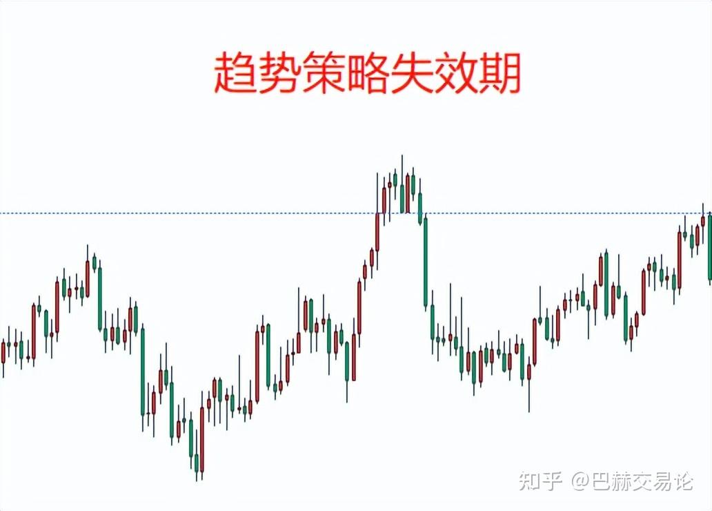 期货做长线遇到回撤怎么办?，期货长线回撤严重吗为什么