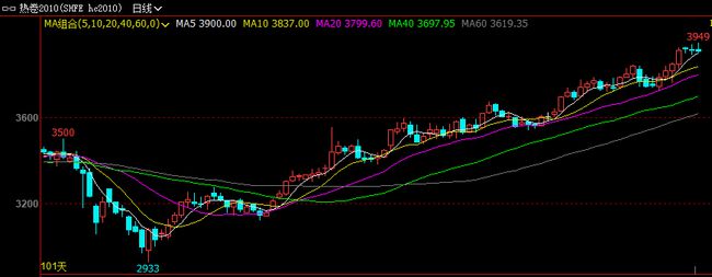 期货ss2102是什么意思，什么是ss2009期货