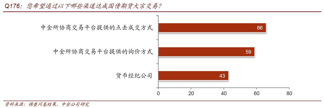 国债期货标准是什么意思啊，国债期货标准是什么意思