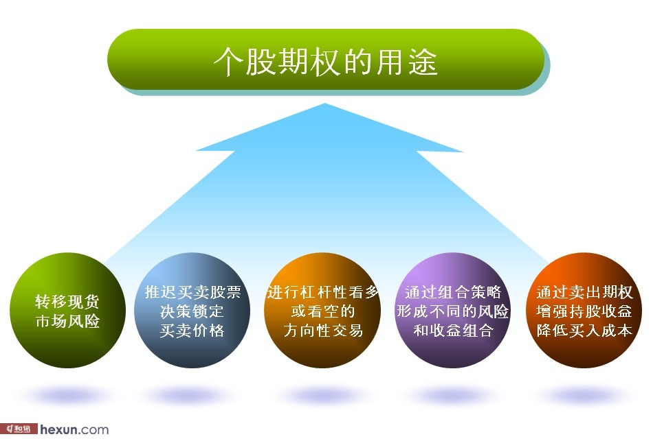 金融衍生物期货期权是什么意思啊，金融衍生物期货期权是什么