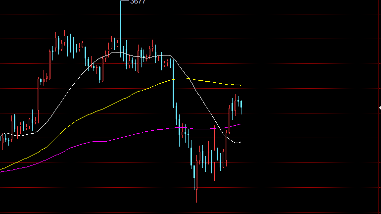 期货玻璃2101和2102是指什么意思，期货玻璃2301什么时候会大涨