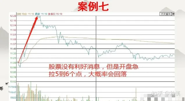 开盘期货慢跌急涨意味什么呢，开盘期货慢跌急涨意味什么