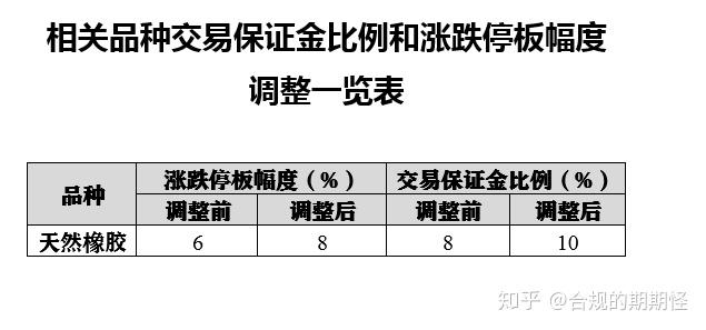 期货条件保证金什么意思啊，期货条件保证金什么意思